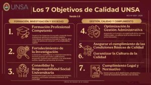 Objetivos de Calidad Institucional